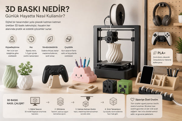 3D Baskı Nedir? Günlük Hayatta Nasıl Kullanılır?